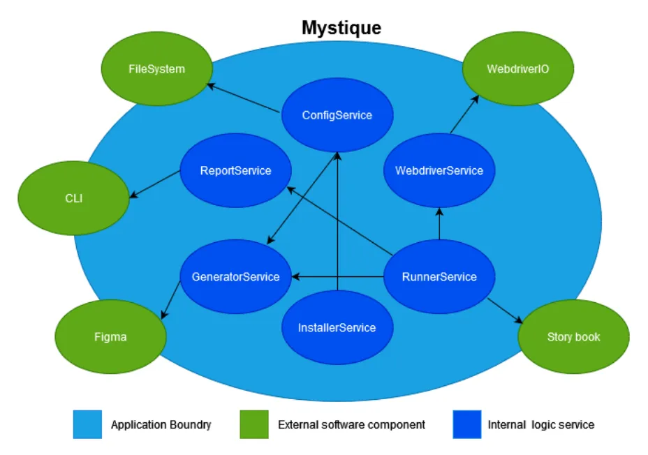 Application landscape